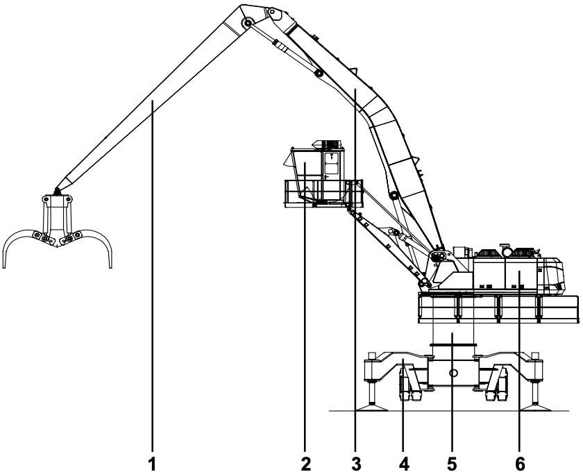 2005 Sennebogen 870M C material handler technical diagram 2005 Sennebogen 870M C material handler technical diagram