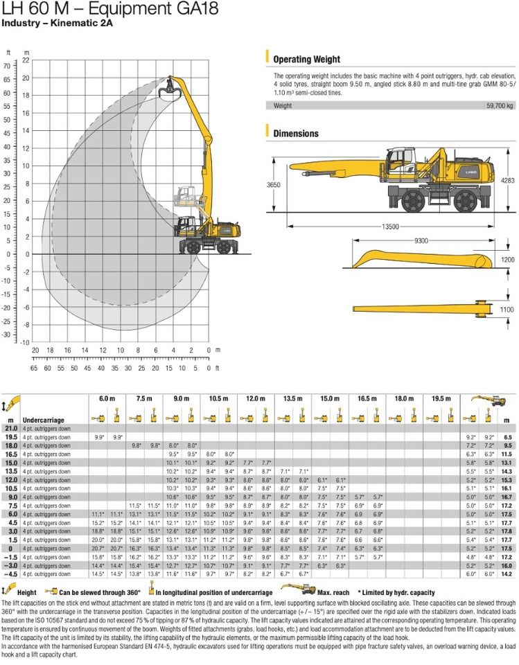 2012 Liebherr LH60 M material handler technical specification chart 2012 Liebherr LH60 M material handler technical specification chart