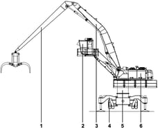 2005 Sennebogen 870M C material handler technical diagram