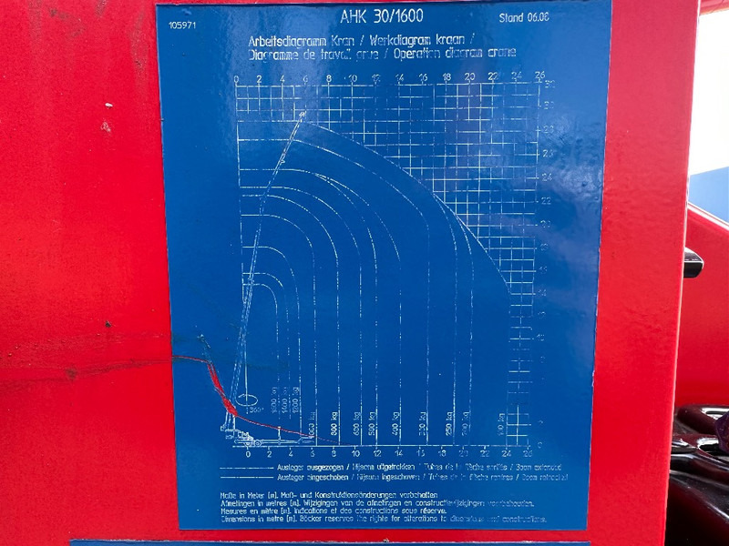 All terrain crane Böcker AHK 30/1600