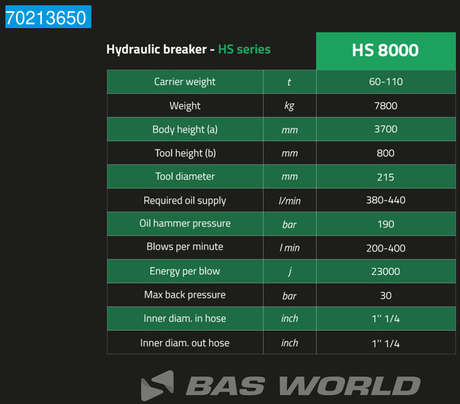 New Hydraulic hammer Mustang HS8000 NEW UNUSED – SUITS 60-110 TON