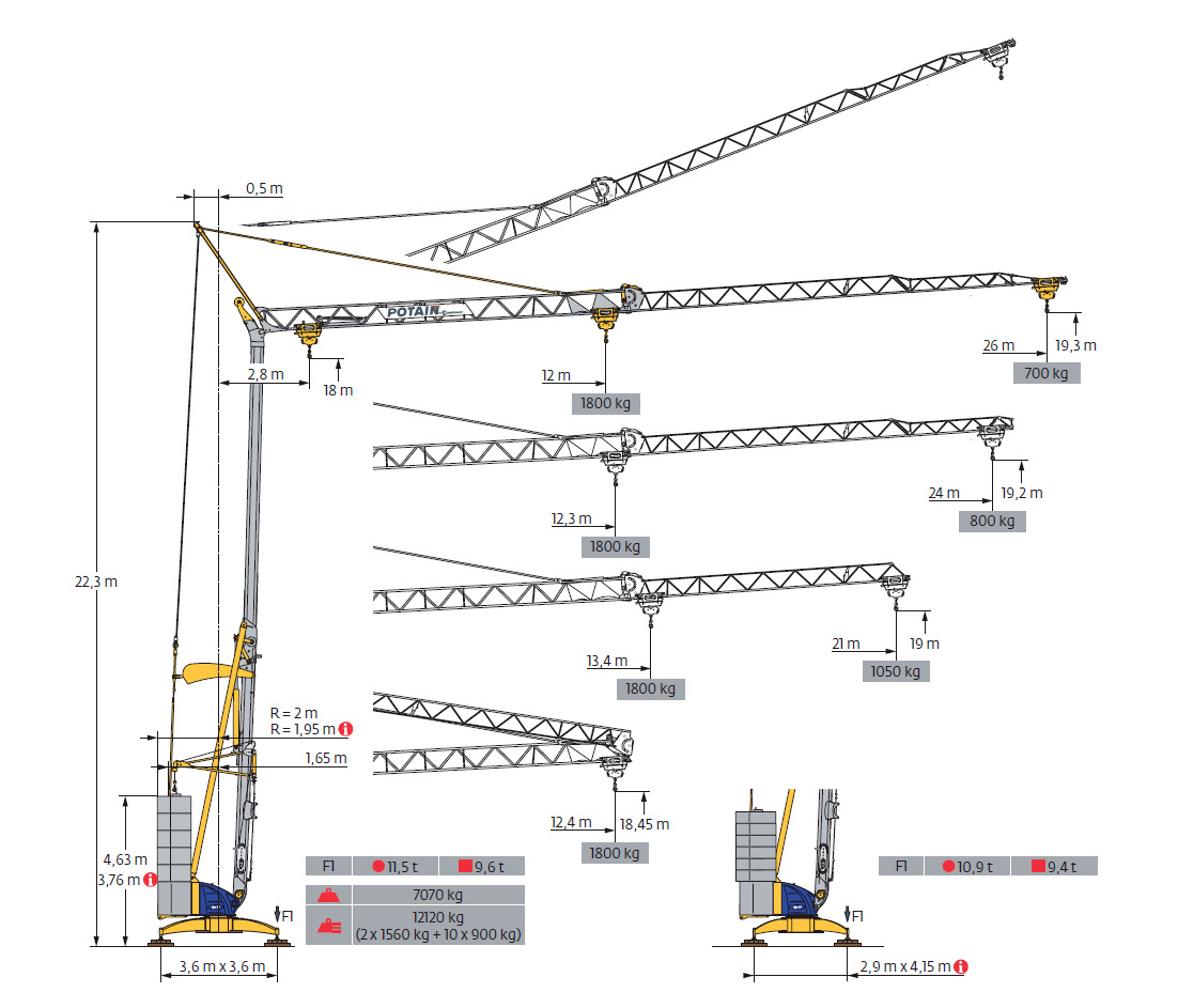 Self-erecting tower crane POTAIN IGO 21